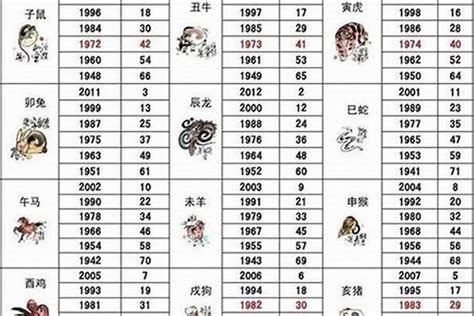 1992属|1992年1月出生属什么生肖